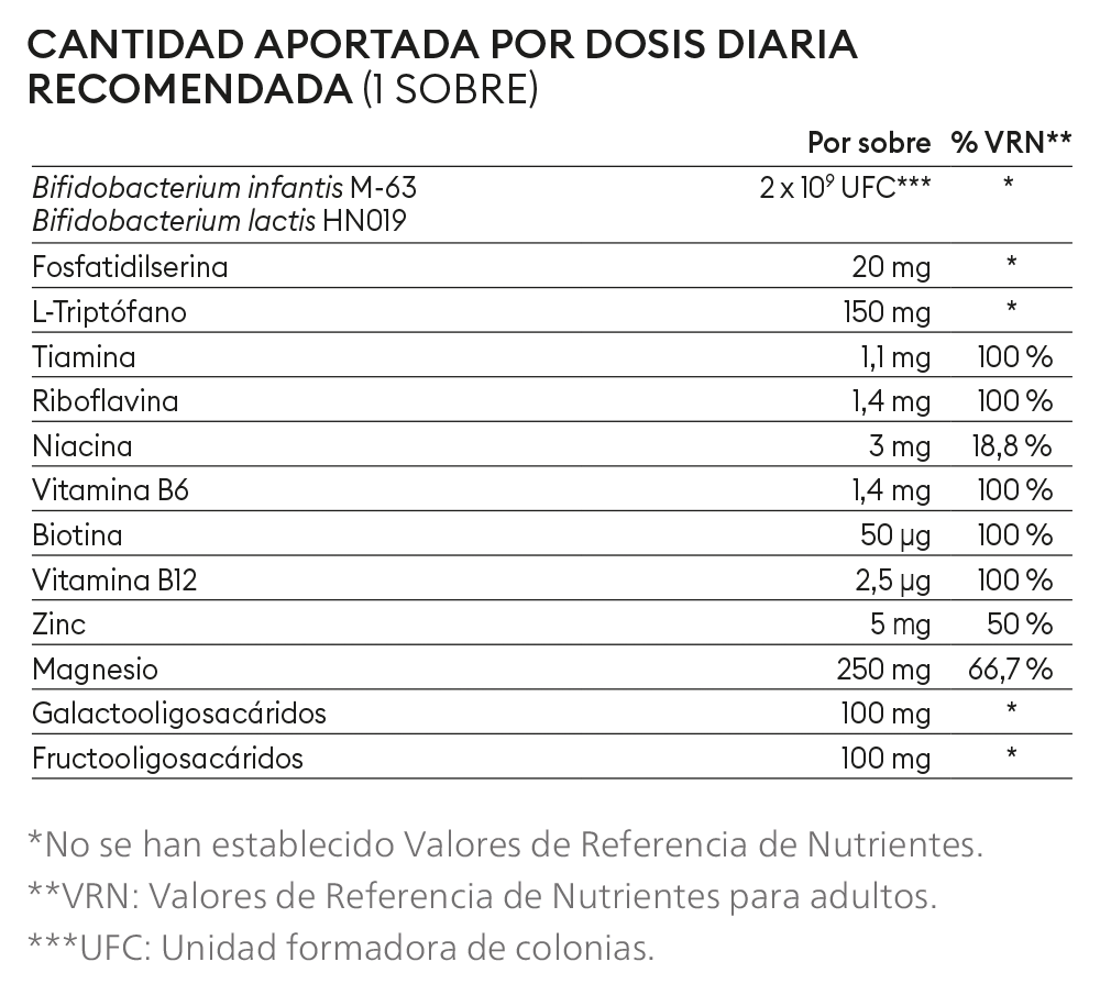 Tabla de composición de Emo Balance