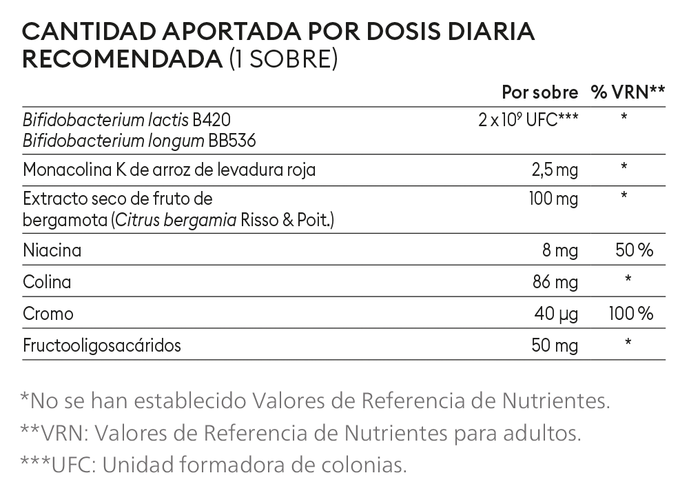 Tabla de composición de ingredientes Cholest Balance