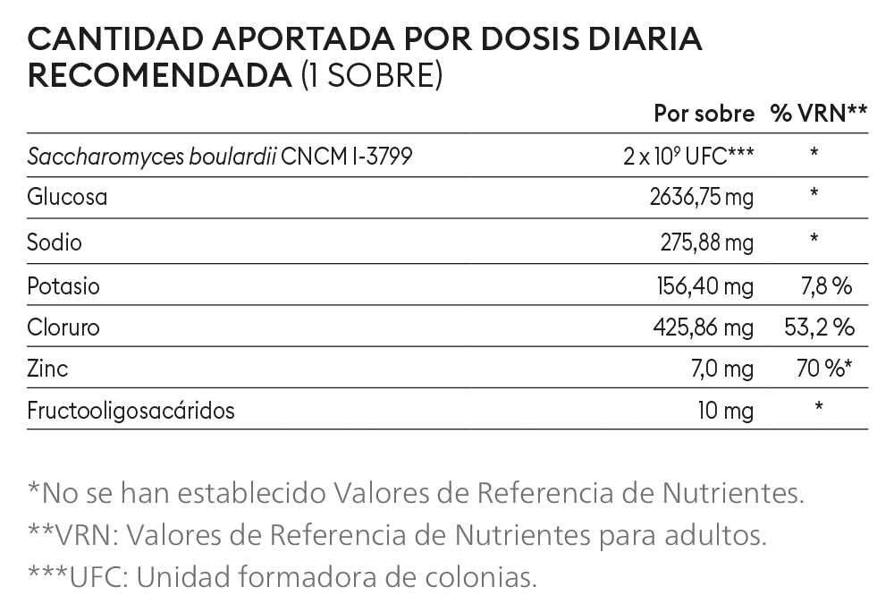 Tabla de composición de Iso Balance