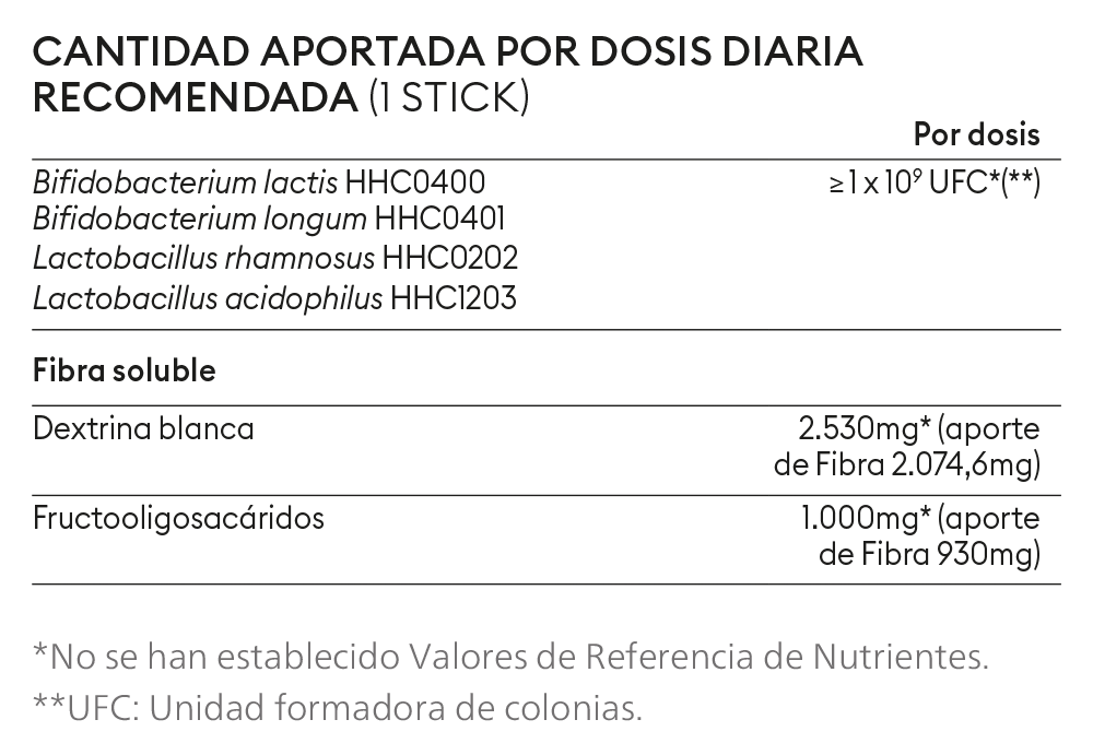 Tabla de composición de Laxa Fibra