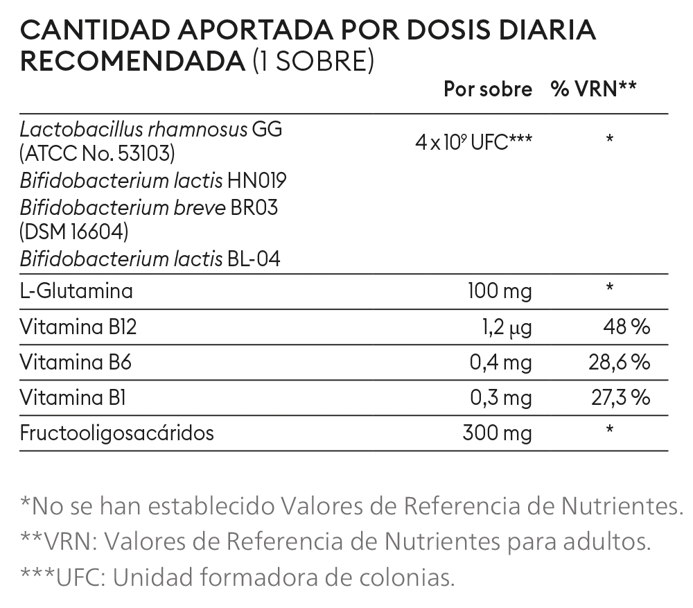 Tabla de composición de Gasteel Inmunity