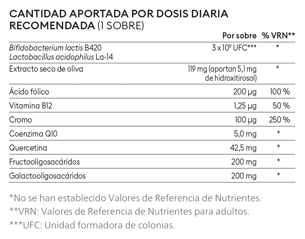 Tabla de composición de Meta Balance