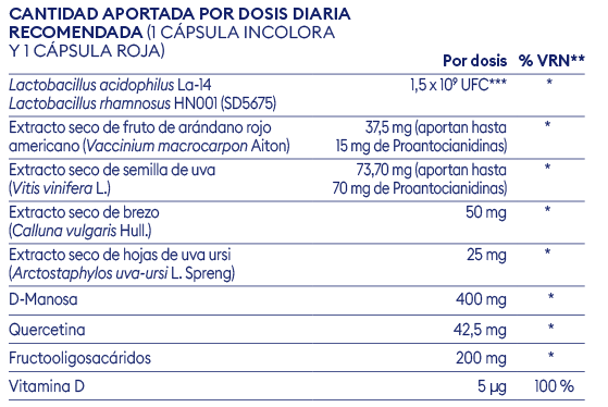 Tabla de composición de ingredientes de Cysteel Balance 60 cápsulas