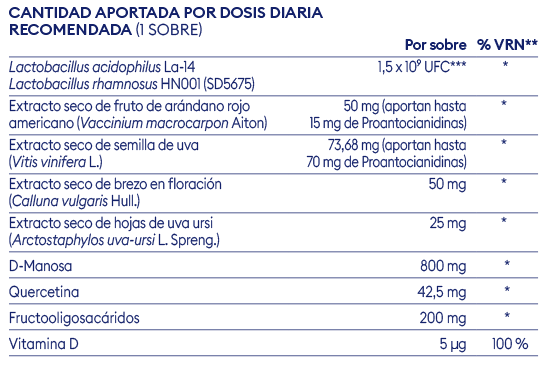 Tabla de composición de ingredientes de Cysteel Balance 28 sobres