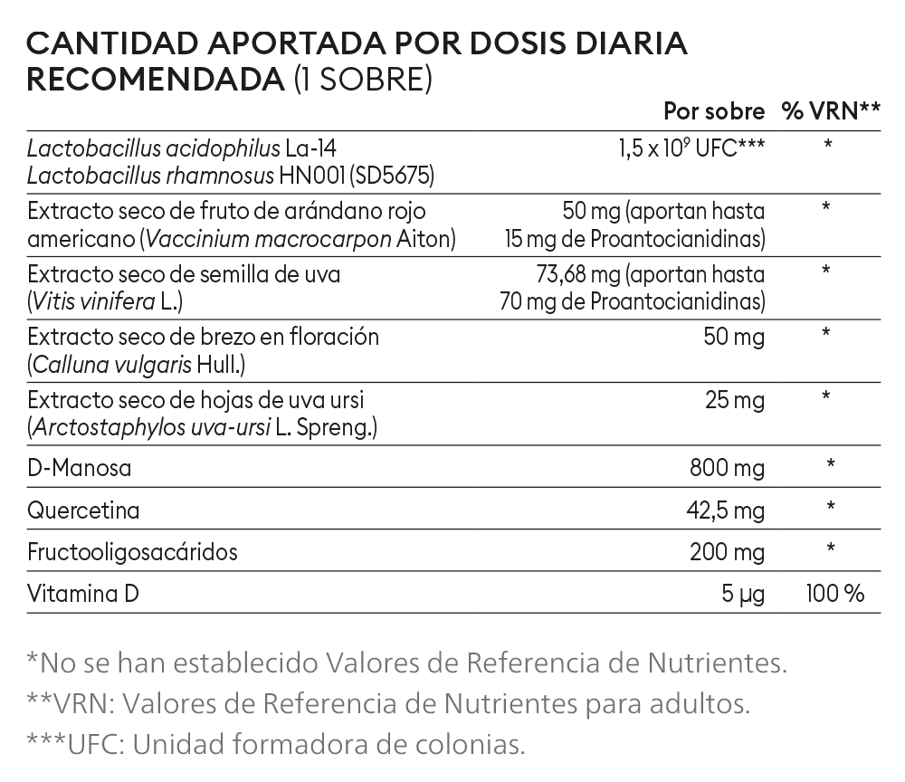 Tabla de composición de ingredientes de Cysteel Balance