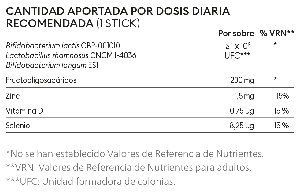 Tabla de composición de Gasteel Plus
